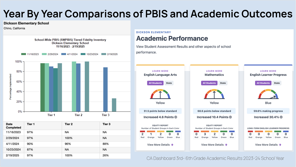 2023-24 Comparisons of TFI and Academic Outcomes